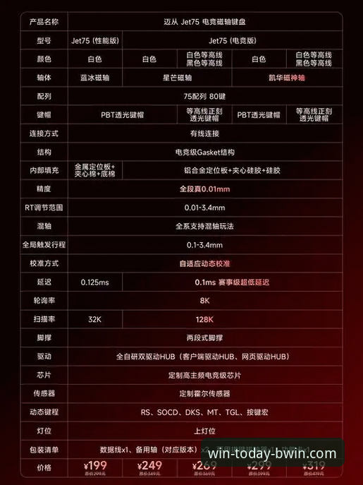 BWIN平台注册 揭秘BWIN平台注册:从技术评测看K7L9通道的真实表现